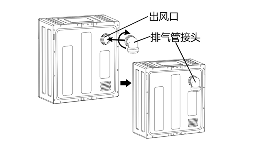 干衣機(jī)排氣管的安裝方法有哪些？