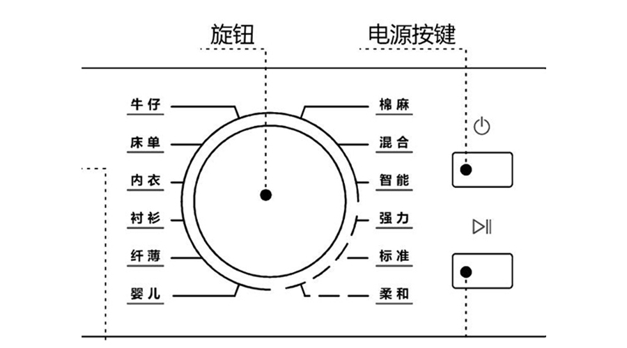 冷凝衣物烘干機(jī)烘衣時(shí)間長，干衣效果差的原因及解決方法